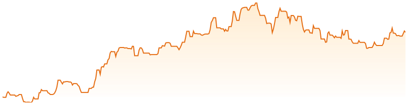 profit-graph